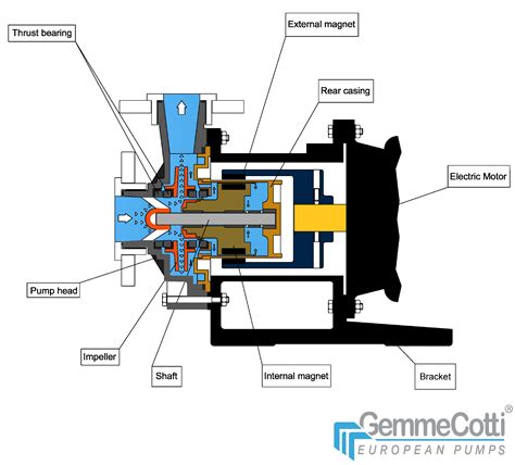 air in centrifugal pump|characteristics of a centrifugal pump.